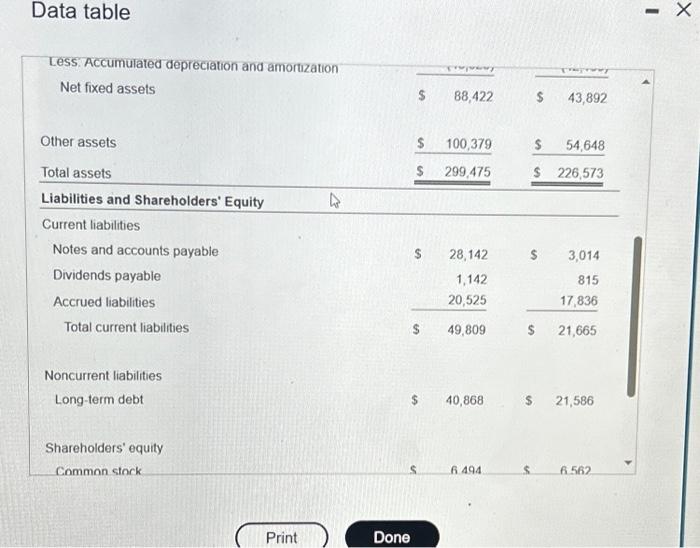 a spreadsheet.) Data table Listed here, are the 2018 and 2019 balance