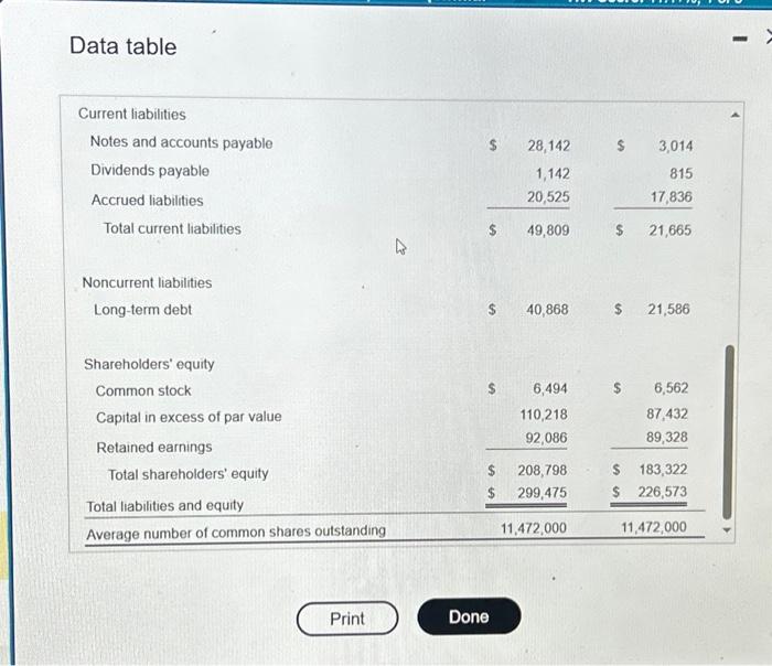 sheets, , and income statements, , for Otago Bay Marine Motors, a