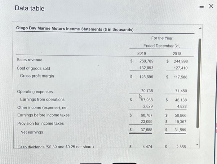 major manufacturer of top-of-the-line outboard motors. a. On the basis of the