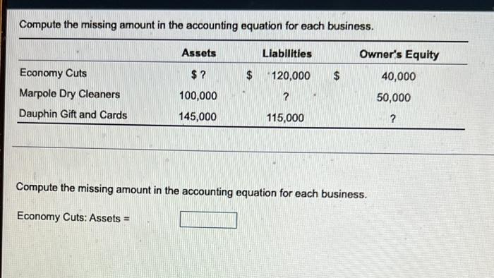  Compute the missing amount in the accounting equation for each business.