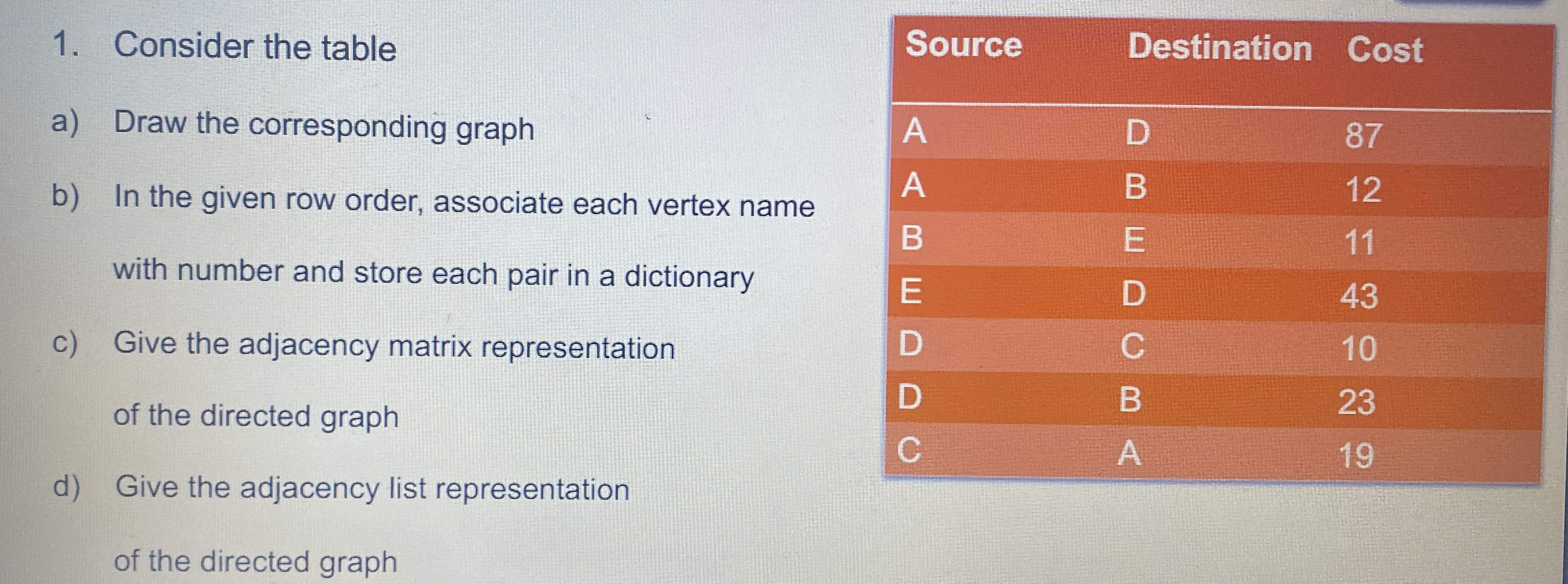  Consider the table a) Draw the corresponding graph b) In the