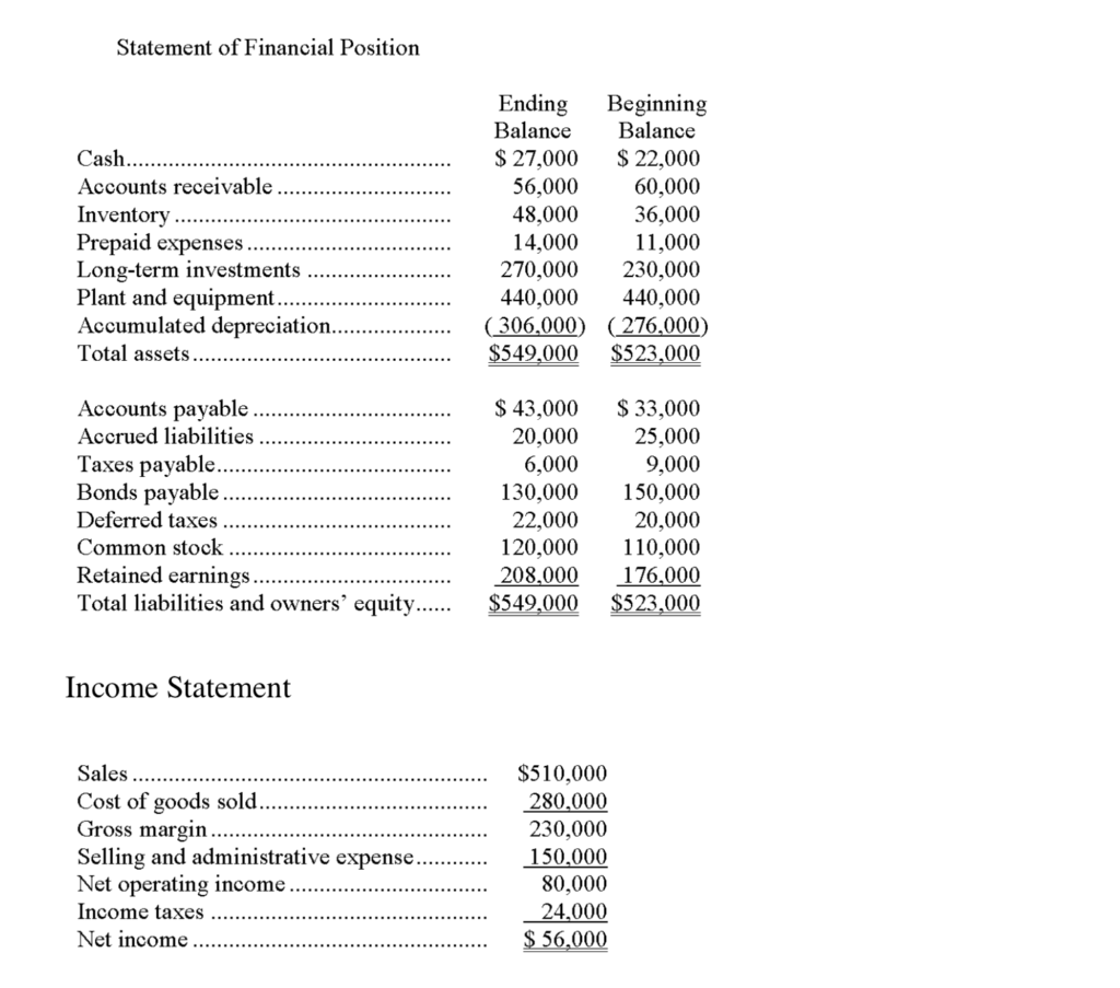Step by step please. The answer is -34000, how did they get