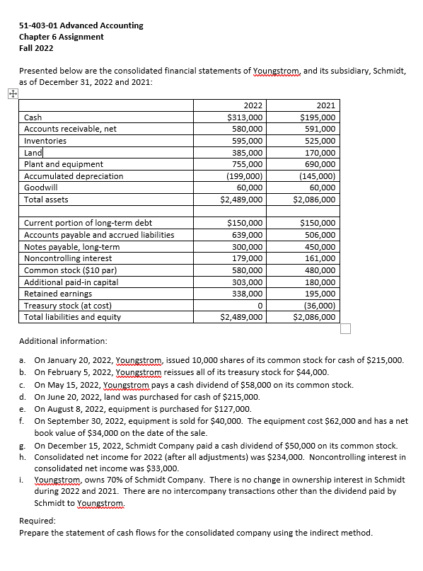 51-403-01 Advanced Accounting Chapter 6 Assignment Fall 2022 Presented below are