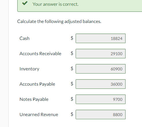 Balance Sheet (Partial) As of December 31, 2017 Cash $18,400 Accounts payable