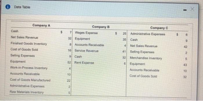 are ending balances and all amounts are in millions. Click the icon