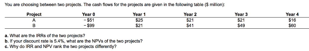  You are choosing between two projects. The cash flows for the