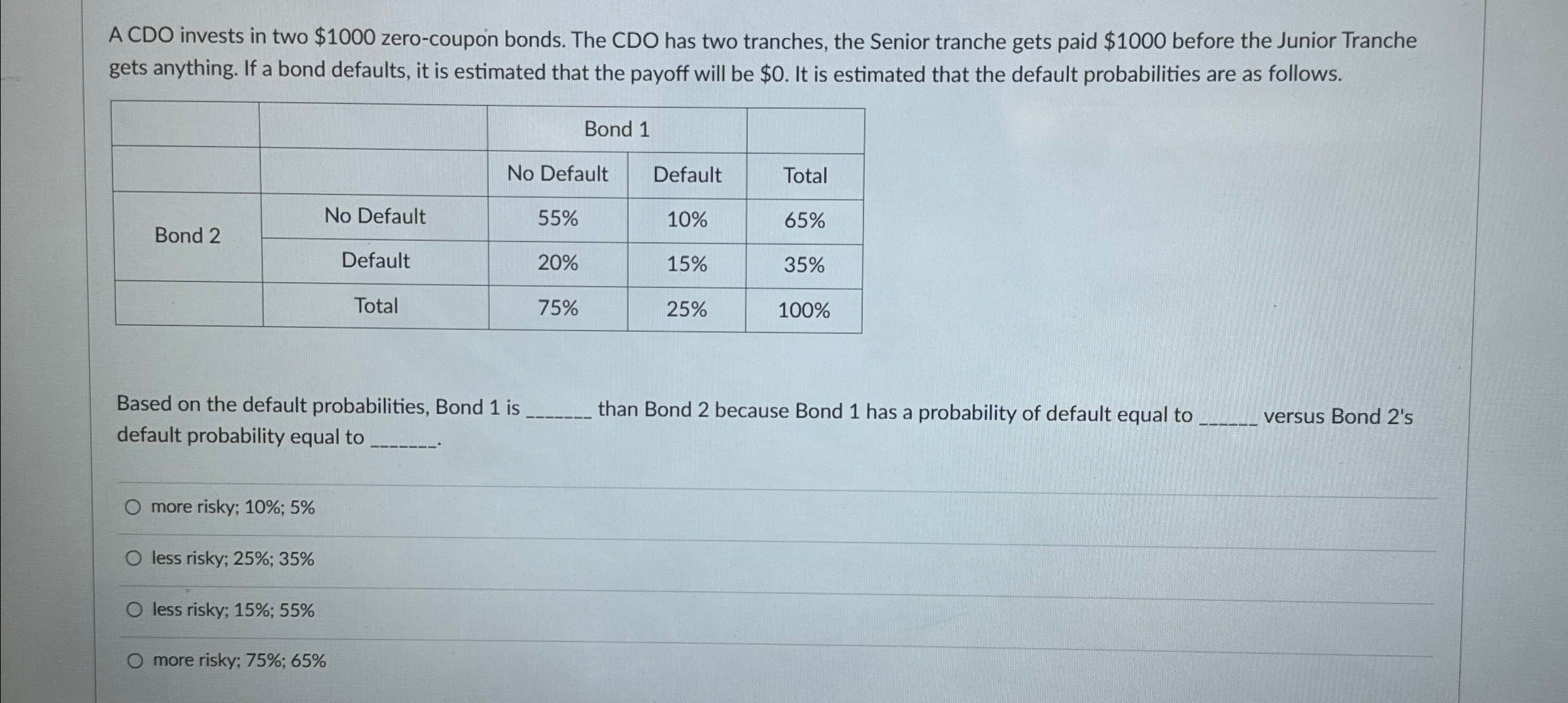  A CDO invests in two $1000 zero-coupon bonds. The CDO has