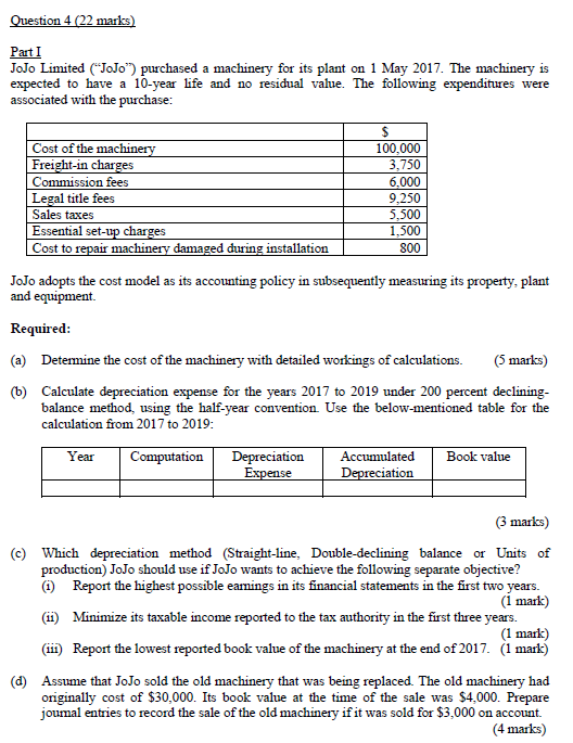 part c & d Question 4 (22 marks) Part I JoJo Limited