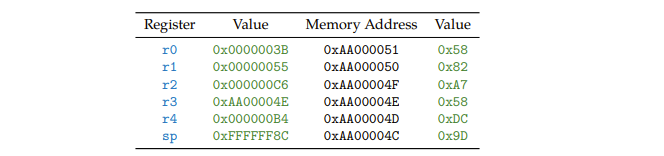 Consider an ARM Cortex-A system (not necessarily a DE1-SoC or DE10-Standard). Select