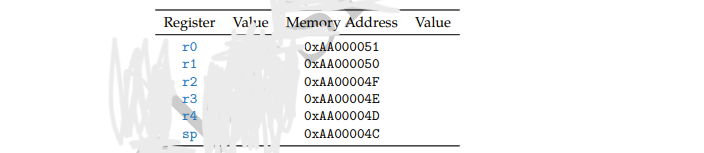 code is executed: After the code has executed, what are the contents