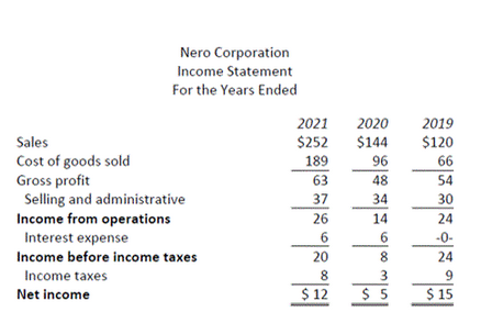 Corporation for the three years ended December 31, 2019, 2020, and 2021