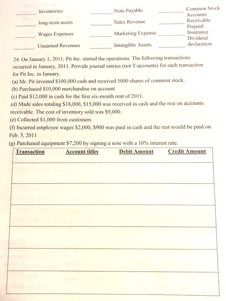 the end of the first year of operations: contributed capital $200,000; sales