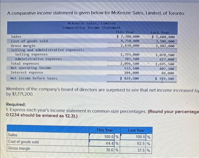  A comparative income statement is given below for McKenzie Sales, Limited,