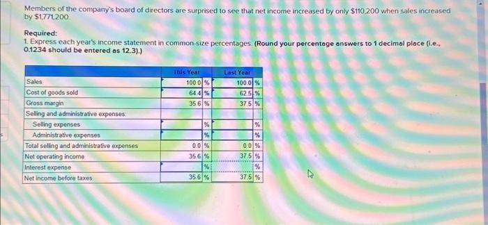 of Toronto: Members of the company's board of directors are surprised to