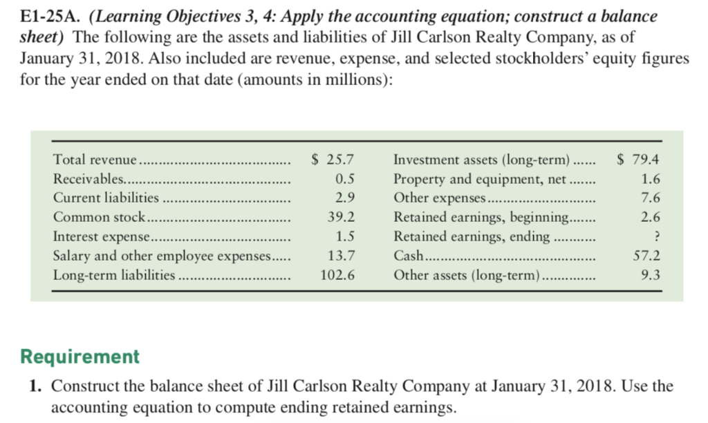  E1-25A. (Learning Objectives 3, 4: Apply the accounting equation; construct a