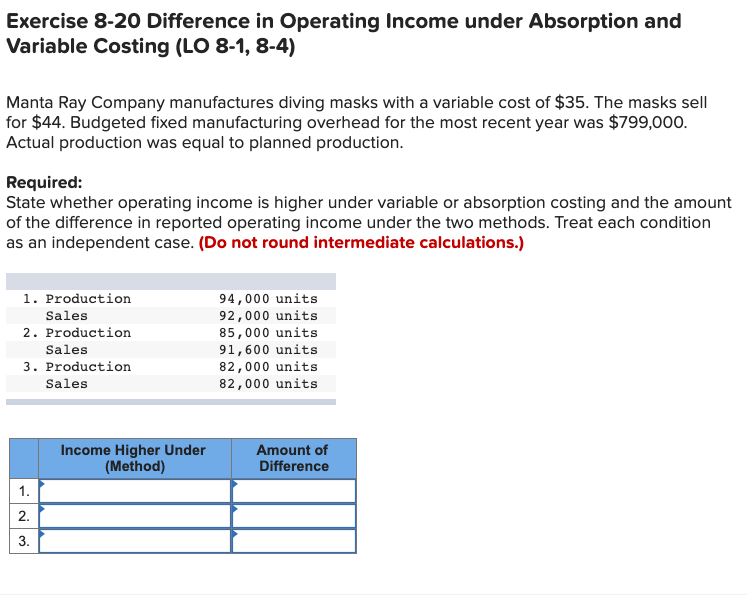 Account Help Exercise 8-20 Difference in Operating Income under Absorption and Variable