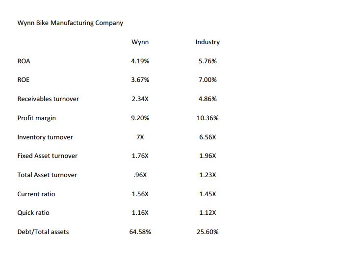 provided in the left column for each scenario. They need to be