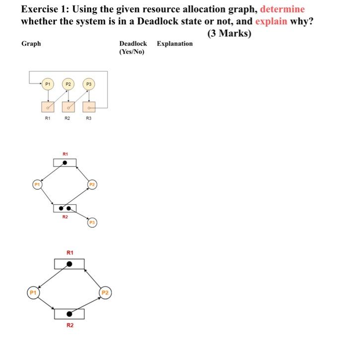please answer this q.. (operation systems) Exercise 1: Using the given resource
