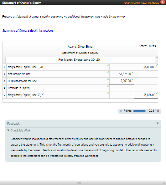 i have entered what i thought was the decrease in capital but