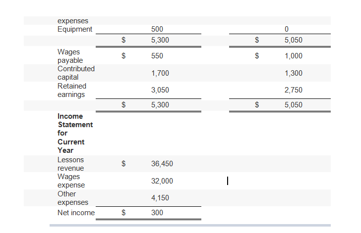 PLEASE TYPE YOUR ANSWER Shallow Waters Company was started several years ago