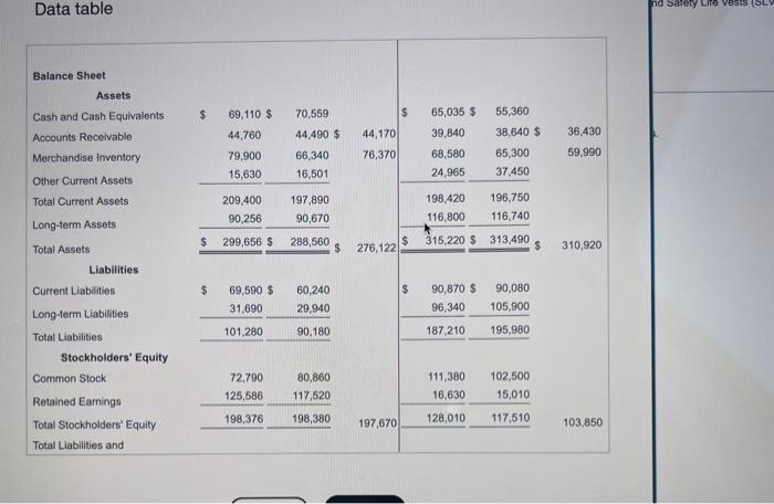for 2023 . (Click the ioon to view the data) Fead the