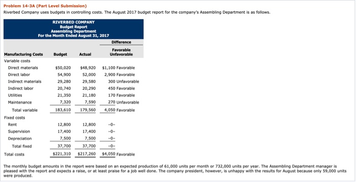  Problem 14-3A (Part Level Submission) Riverbed Company uses budgets in controlling