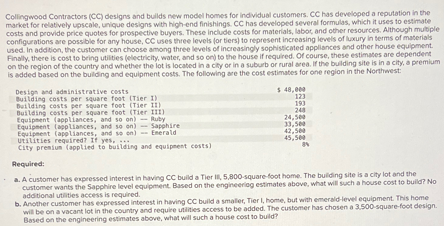  Collingwood Contractors (CC) designs and builds new model homes for individual