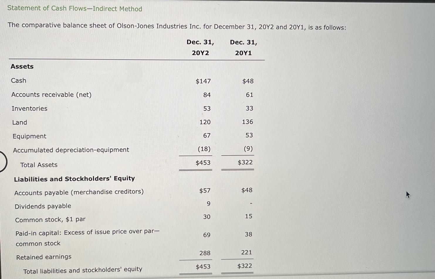 Hello kindly help me Use inderict method here, I keep gatting wrong