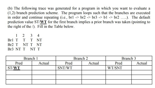 (b) The following trace was generated for a program in which you