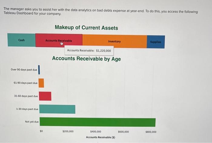 on bad debts expense at year-end. To do this, you access the