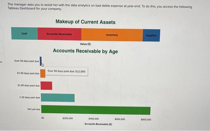 expense at year-end. To do this, you access the following Tableau Dashboard