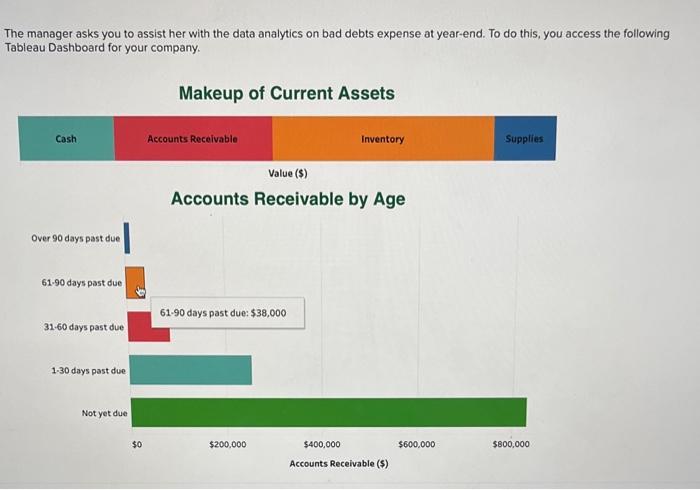 for your company. Makeup of Current Assets The manager asks you to