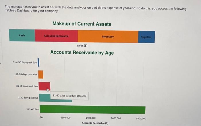 assist her with the data analytics on bad debts expense at year-end.