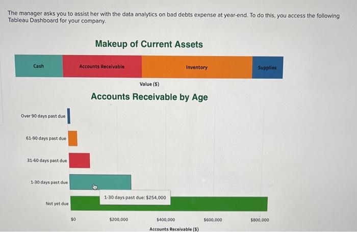 To do this, you access the following Tableau Dashboard for your company.