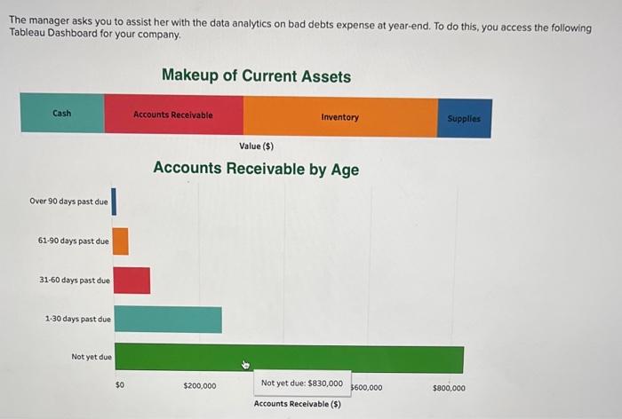 Makeup of Current Assets The manager asks you to assist her with