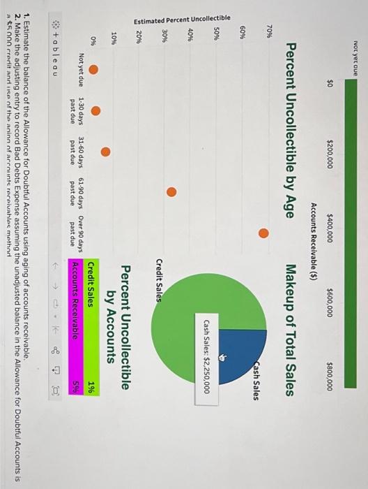the data analytics on bad debts expense at year-end. To do this,