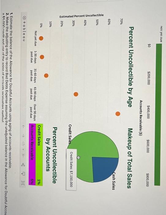 you access the following Tableau Dashboard for your company. Makeup of Current
