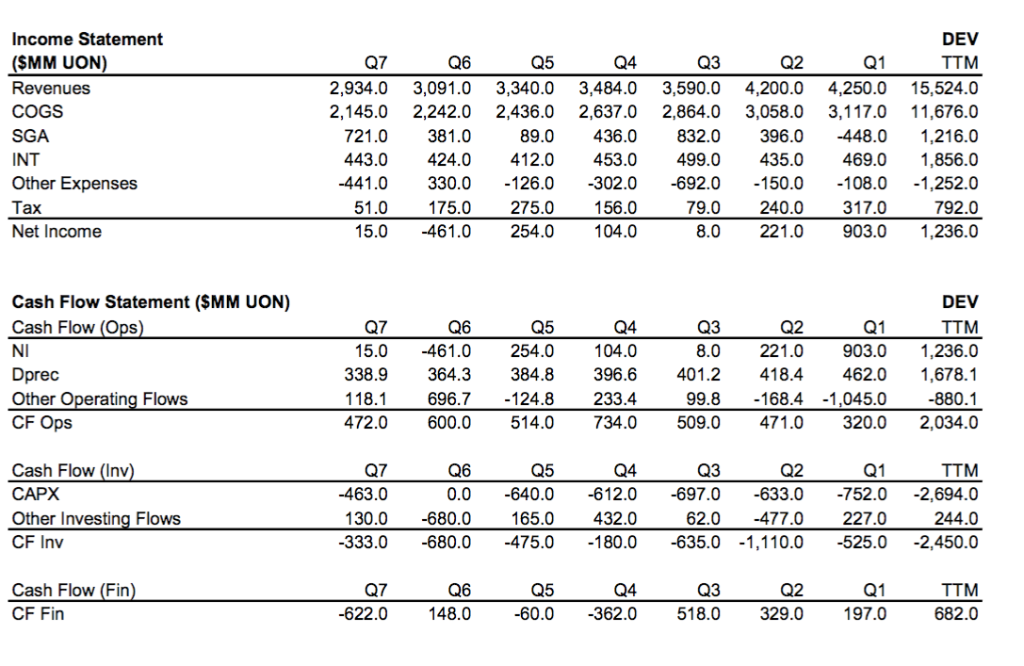 unregulated (spot) energy markets. Complete Energy Network (CEN) is a similarly sized