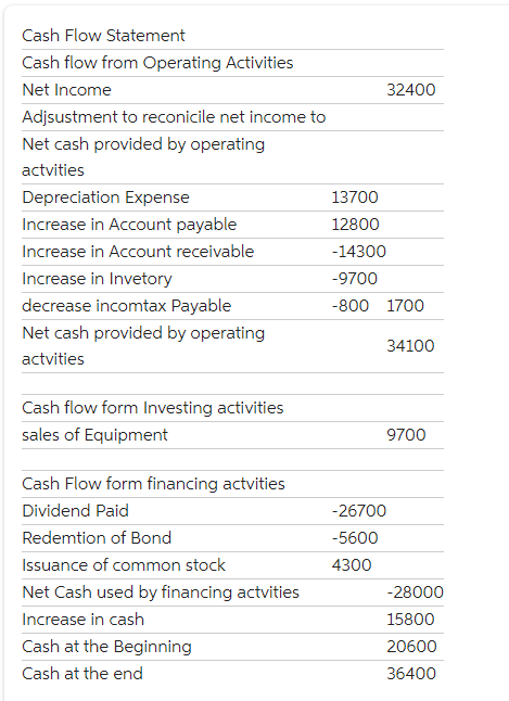  Please compute "Free Cash flow" 