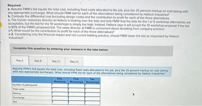 (FMW) offers hands-on workshops by noted experts on various business and life-skill