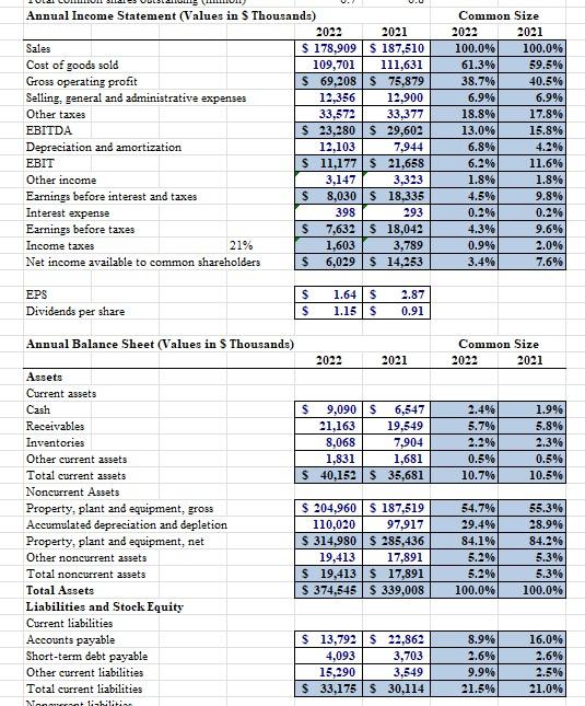 statement and balance sheet are the primary reports that a firm constructs