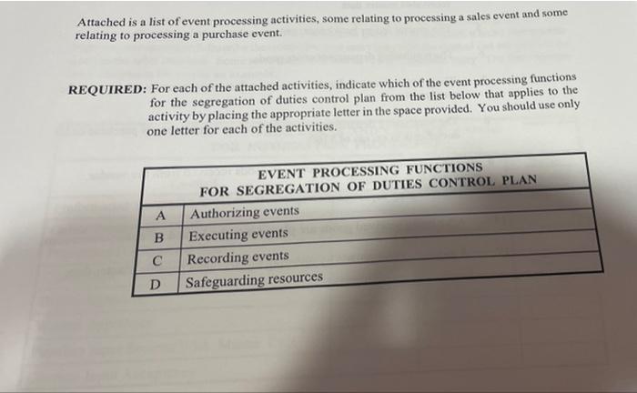  Attached is a list of event processing activities, some relating to