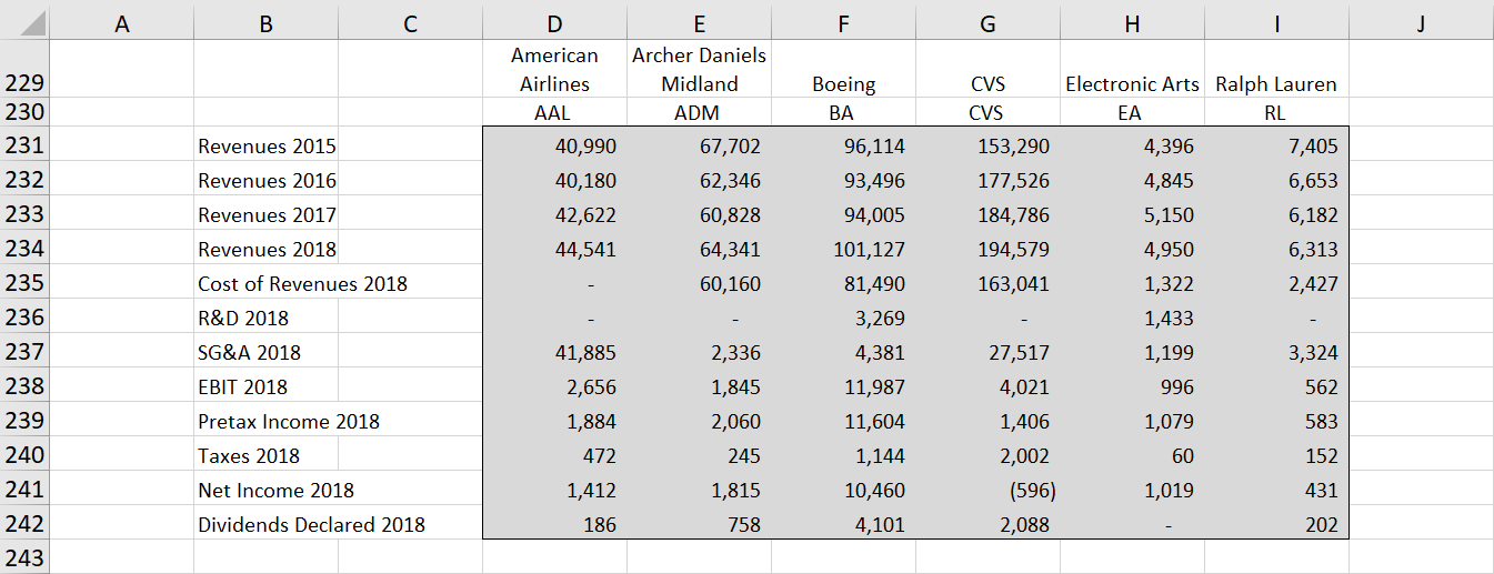 Comparable Analysis Below is data on 6 different companies Please answer the