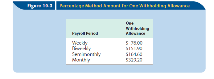 Use Table 10-3, Table 10-4 and Table 10-5 from your textbook to