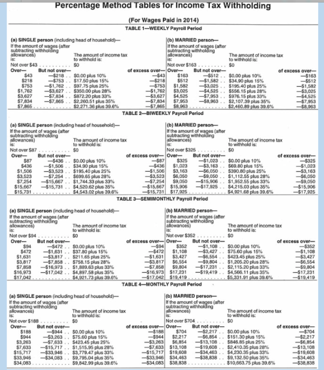 answer the following question. Compute and compare the federal income tax withholding