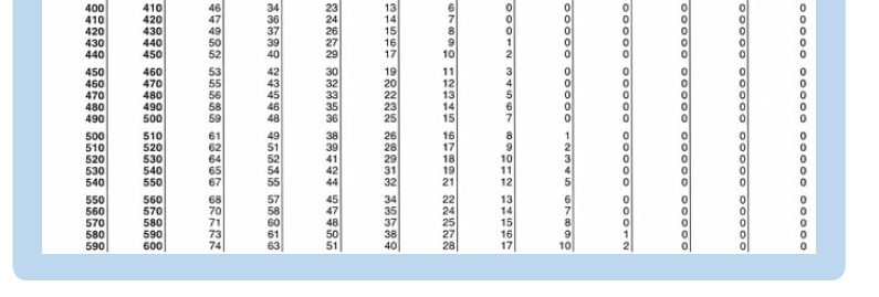 to the nearest cent. Susan Blake: weekly wages, $461; single; 1 withholding