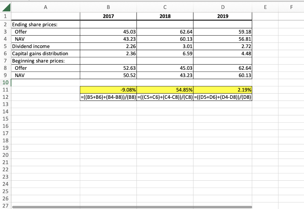 following per-share information about a certain mutual fund: . On the basis