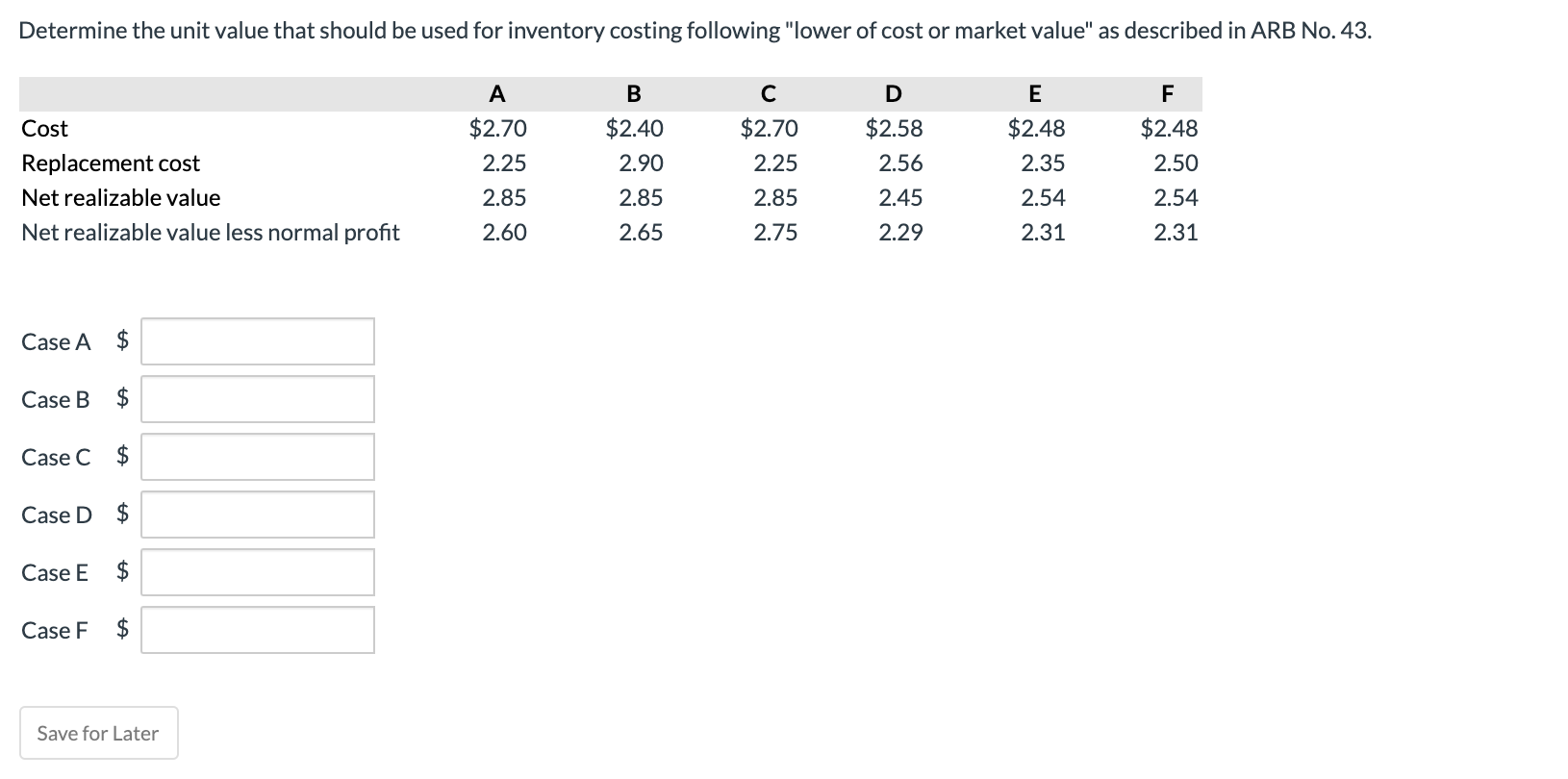 Determine the unit value that should be used for inventory costing