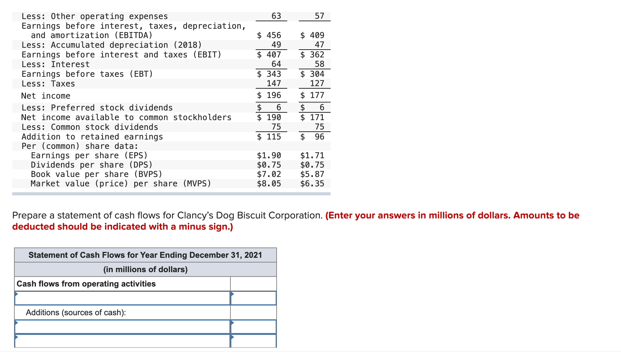 of cash flows for Clancy's Dog Biscuit Corporation. (Enter your answers in