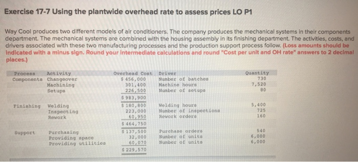 compute the overhead cost per unit for each product line. Determine the